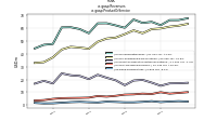 Revenuesus-gaap: Product Or Service