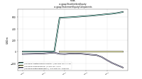 Stockholders Equityus-gaap: Statement Equity Components