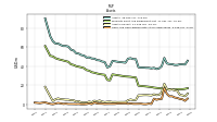 Cash And Cash Equivalents At Carrying Value