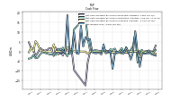 Net Income Loss
