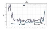 Other Nonoperating Income Expense