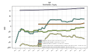 Retained Earnings Accumulated Deficit