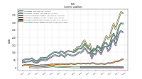Operating Lease Liability Current