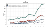 Inventory Finished Goods Net Of Reserves