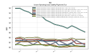 Lessee Operating Lease Liability Undiscounted Excess Amount