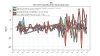 Increase Decrease In Accounts Payable