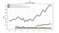 Operating Lease Liability Noncurrent