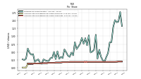 Common Stock Dividends Per Share Cash Paid