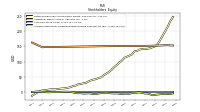 Accumulated Other Comprehensive Income Loss Net Of Tax