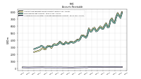 Allowance For Doubtful Accounts Receivable Current