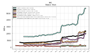 Cash And Cash Equivalents At Carrying Value