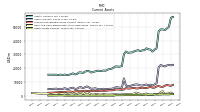 Other Assets Current