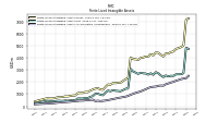 Finite Lived Intangible Assets Accumulated Amortization