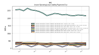 Lessee Operating Lease Liability Payments Due Year Four