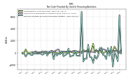 Net Cash Provided By Used In Financing Activities