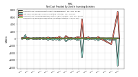 Payments For Proceeds From Other Investing Activities