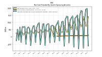 Net Cash Provided By Used In Operating Activities