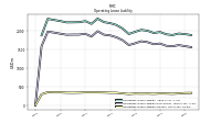 Operating Lease Liability Current