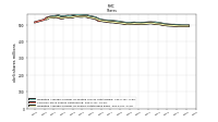 Weighted Average Number Of Shares Outstanding Basic