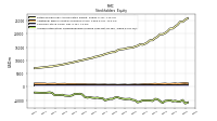 Accumulated Other Comprehensive Income Loss Net Of Tax