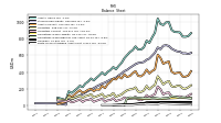 Finite Lived Intangible Assets Net