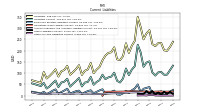 Other Accrued Liabilities Current