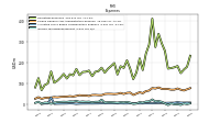 Income Tax Expense Benefit