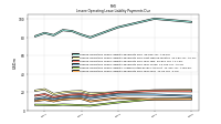 Lessee Operating Lease Liability Payments Due Year Four