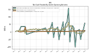 Net Income Loss