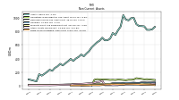 Finite Lived Intangible Assets Net