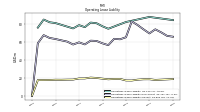 Operating Lease Liability Current