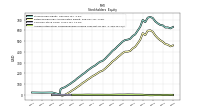 Accumulated Other Comprehensive Income Loss Net Of Tax