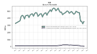 Allowance For Doubtful Accounts Receivable Current