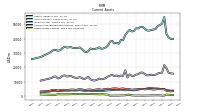 Other Assets Current