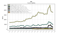 Operating Lease Liability Current