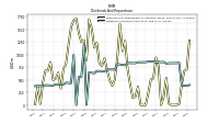 Payments For Repurchase Of Common Stock