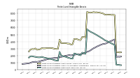 Finite Lived Intangible Assets Net