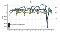 Other Comprehensive Income Loss Net Of Tax