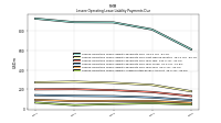 Lessee Operating Lease Liability Undiscounted Excess Amount