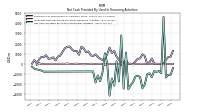 Proceeds From Payments For Other Financing Activities