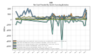 Payments For Proceeds From Other Investing Activities