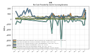 Net Cash Provided By Used In Investing Activities