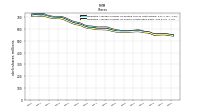 Weighted Average Number Of Shares Outstanding Basic