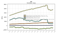 Accumulated Other Comprehensive Income Loss Net Of Tax