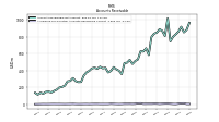 Allowance For Doubtful Accounts Receivable Current