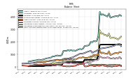 Cash And Cash Equivalents At Carrying Value