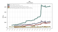 Cash And Cash Equivalents At Carrying Value