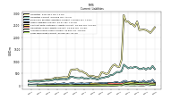 Accrued Income Taxes Current