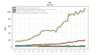 Other Nonoperating Income Expense