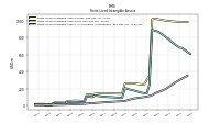 Finite Lived Intangible Assets Accumulated Amortization